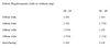 Merchant and Mills Top 64 Sewing Pattern